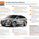 Illustration for article titled Ford: Focus Electric Will Kick The Chevy Volts Ass